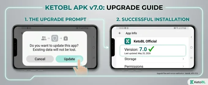 Upgrade KetoBL APK from v6.22 to v7.0 without uninstalling
